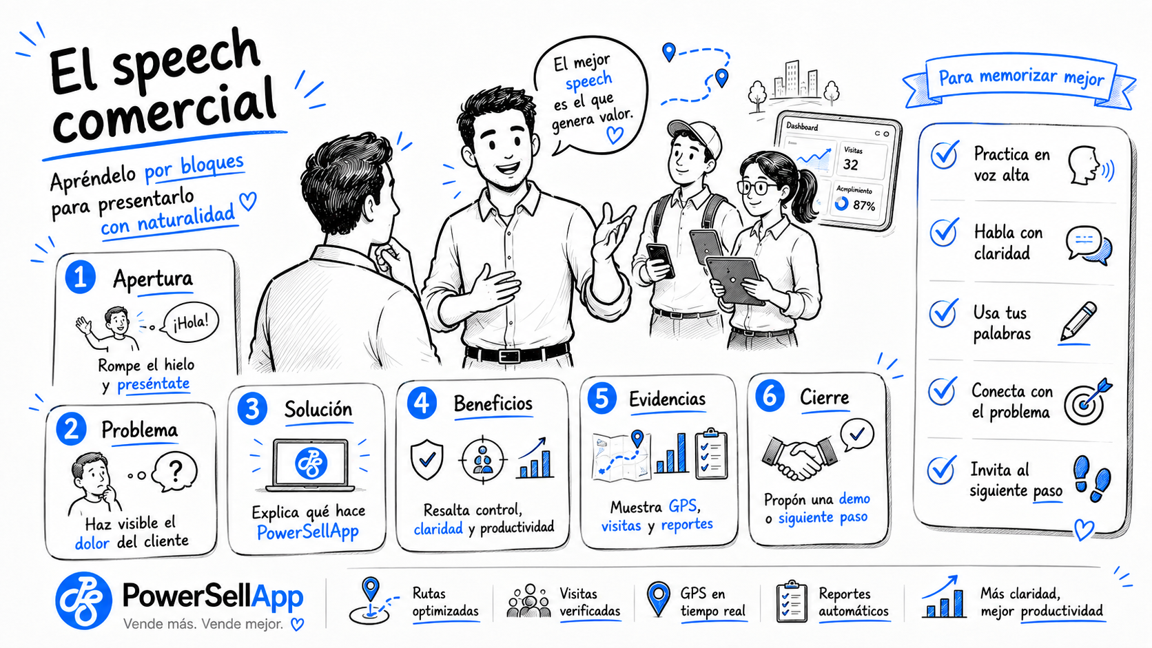 Infografía tipo Draw My Life del speech comercial de PowerSellApp por bloques.